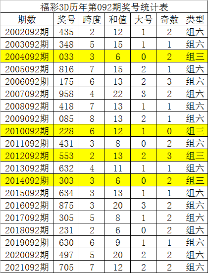 3D预测五码复式，解锁彩票新境界的智慧与策略