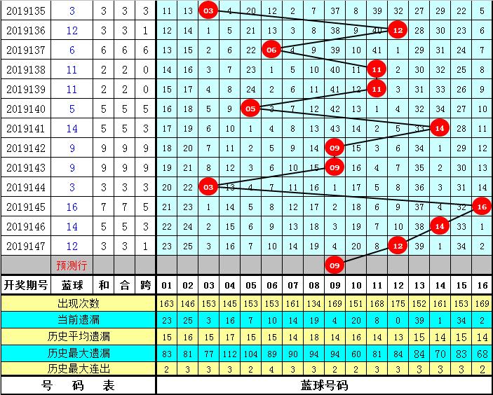 2019年双色球第86期预测，揭秘号码走势，洞悉未来趋势