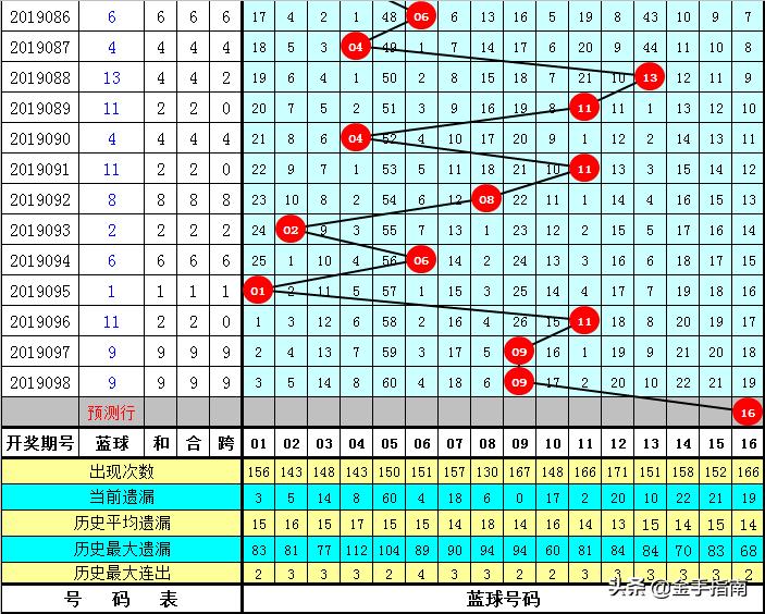 2019年双色球第47期开奖揭晓，幸运数字引领的梦幻之夜