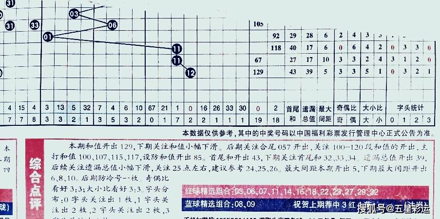 探索双色球蓝号规律，理性与直觉的交织