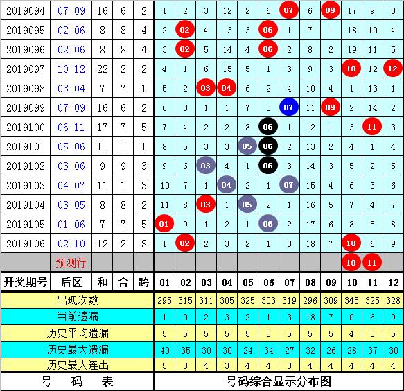 2019年大乐透第35期开奖结果揭晓，回顾与展望
