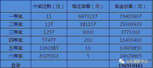 2016年双色球开奖奇迹，回顾与解析