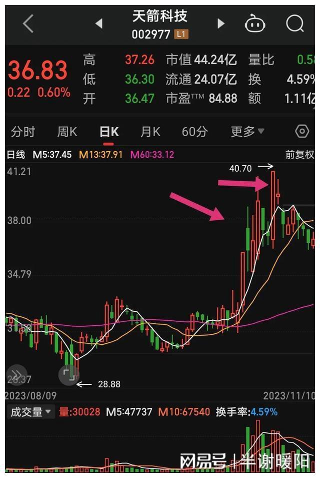 探索北京快3开奖走势图综合版，数字背后的奥秘与趋势分析