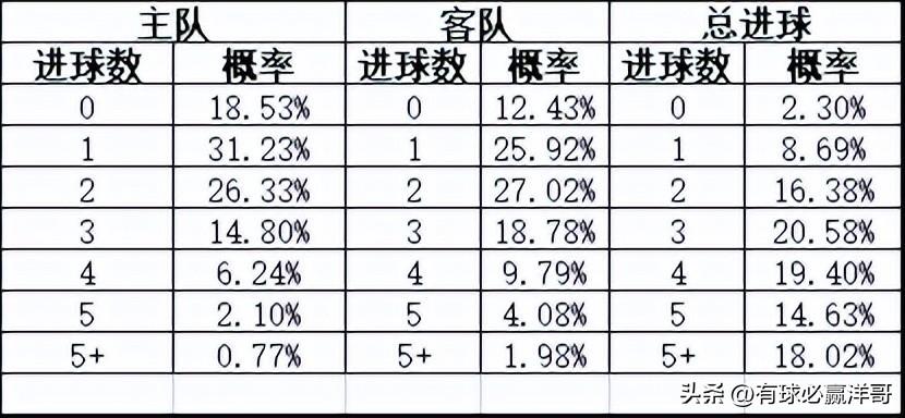 下一期专家预测号码出现概率，足球彩票的理性分析