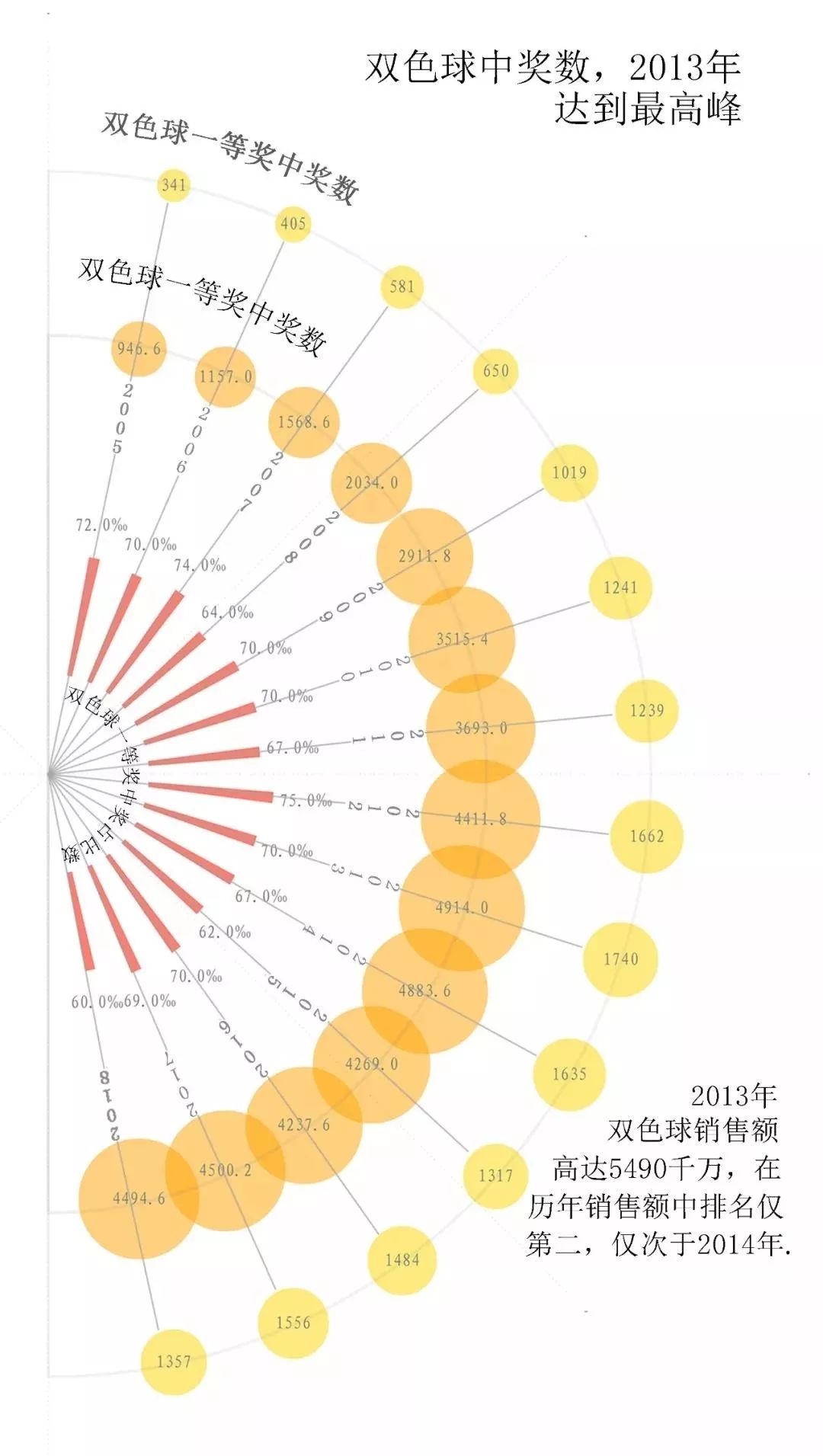 探索1750，乐彩双色球的奇妙之旅