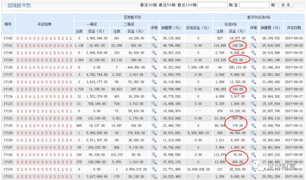 揭秘足球彩票任选九场玩法及奖金计算规则
