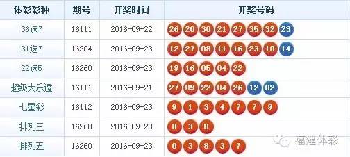 2013年任选九场第85期开奖结果揭晓，冷门频现，惊喜连连