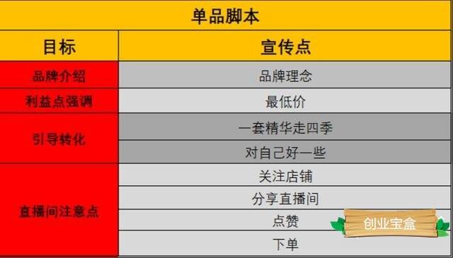 管家婆一肖