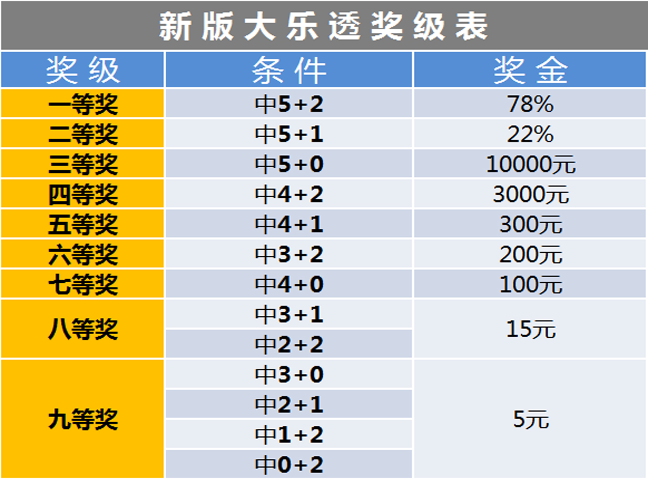 探索大乐透2019新规则玩法，解锁彩市惊喜的全新路径