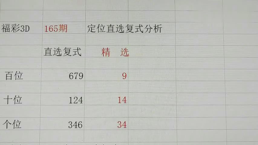 3D直选450，揭秘遗漏背后的数字游戏
