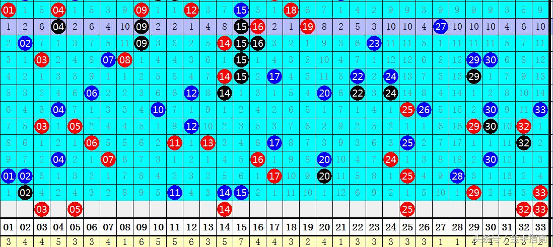 探索双色球86期走势图表，数字背后的奥秘与策略
