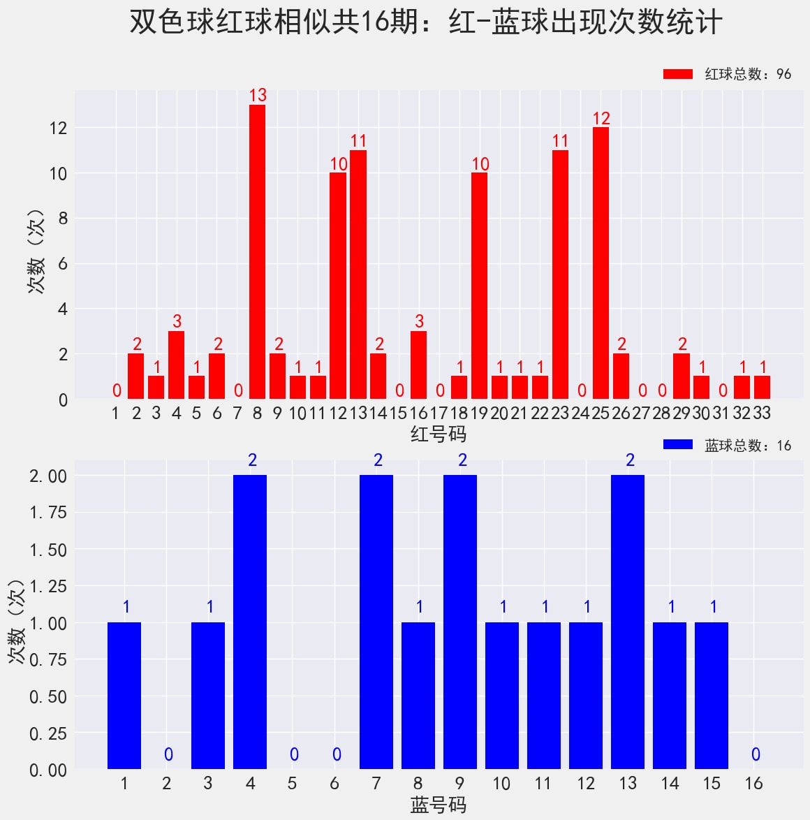 穿越时空的奇迹，3021年双色球第57期开奖结果揭秘