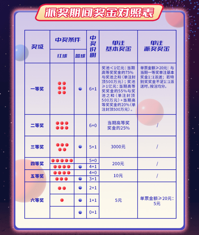 探索双色球，揭秘中奖查询的乐趣与技巧