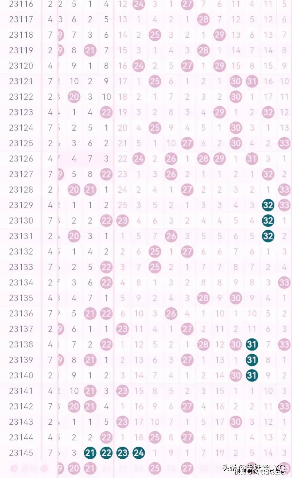 彩界女王精准预测，独胆双弹，决胜278期