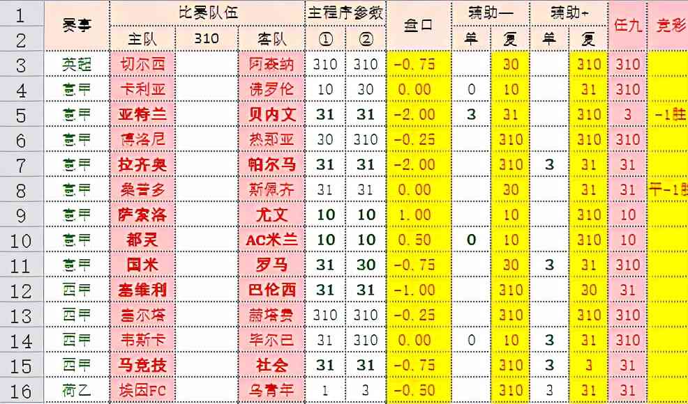 足彩分析软件2013期精准推荐，揭秘数据背后的胜算之道