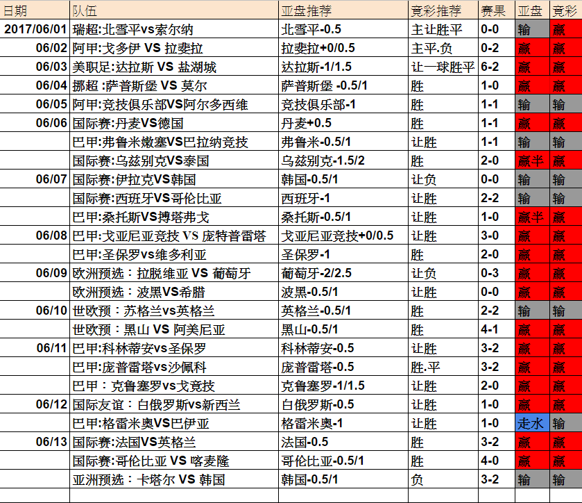 足彩分析软件23065期，智能预测与理性投注的桥梁