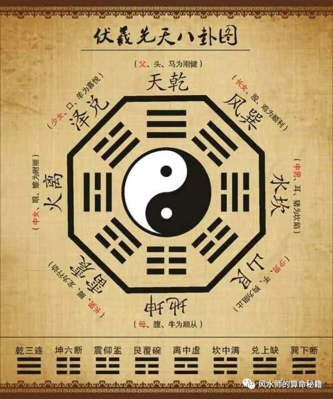 五行八卦图全解，探秘古代智慧与自然法则的和谐共生
