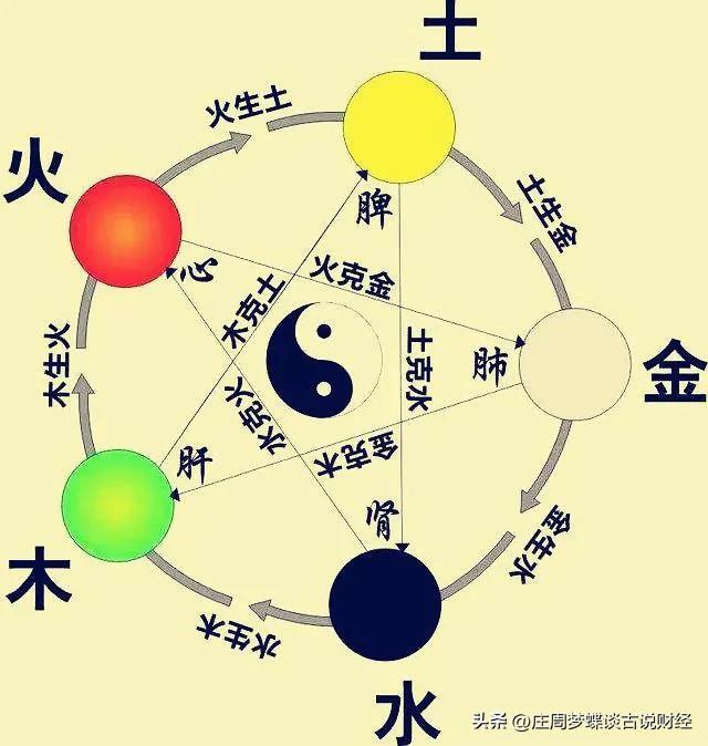 五行八卦图，家中最佳摆放位置解析