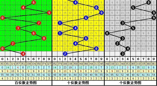 探索中国福彩3D天罡图表的观看之道