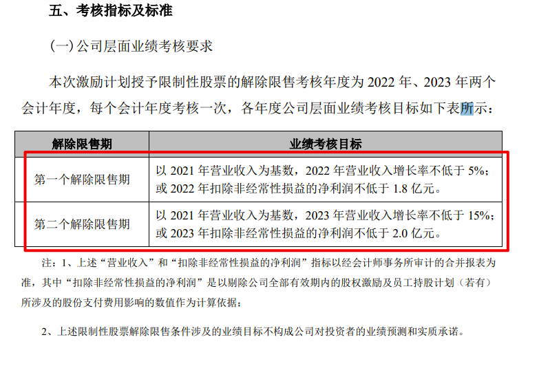 奖金对照表，企业激励的智慧与挑战