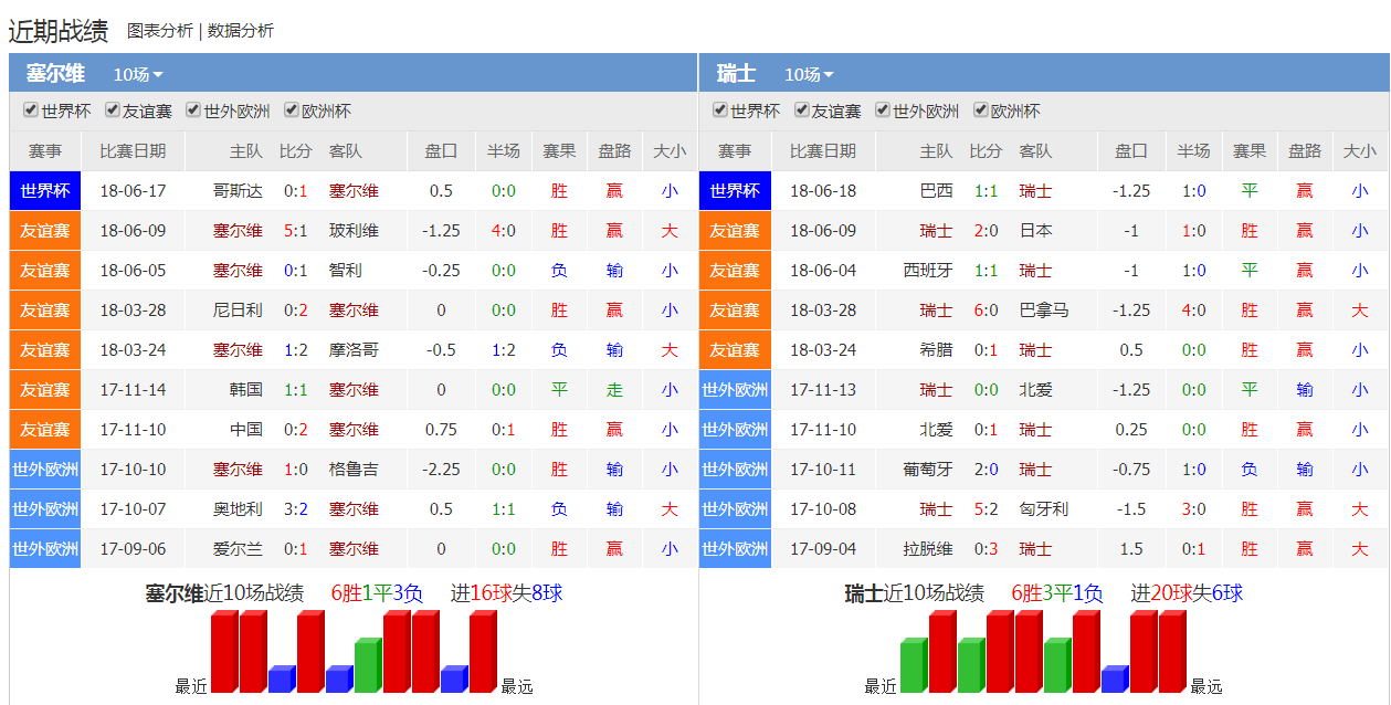 卡塔尔vs塞尔维亚比分预测最新分析