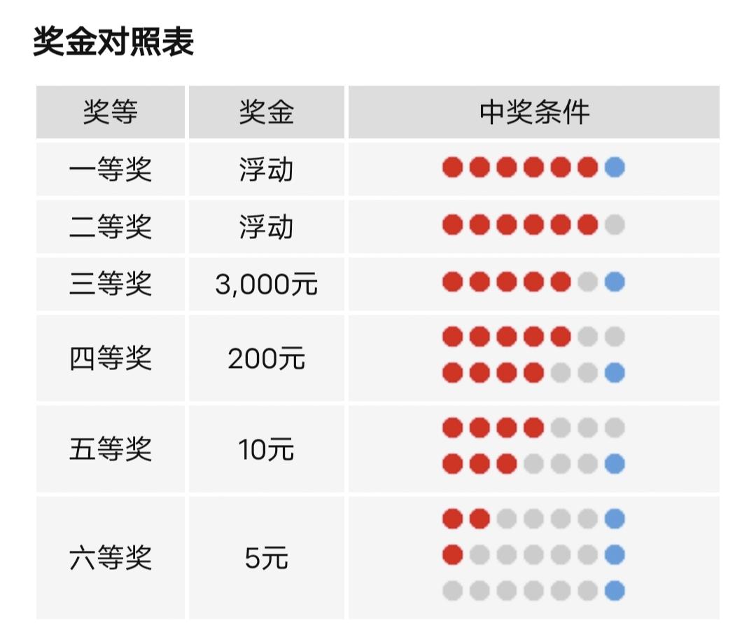 探索双色球中奖规则，大小顺序的奥秘