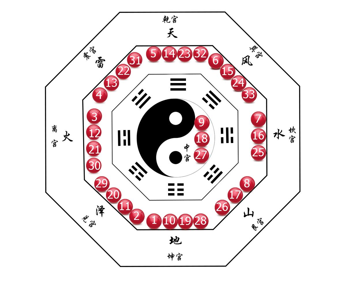 探索周易智慧，解锁双色球预测的奥秘