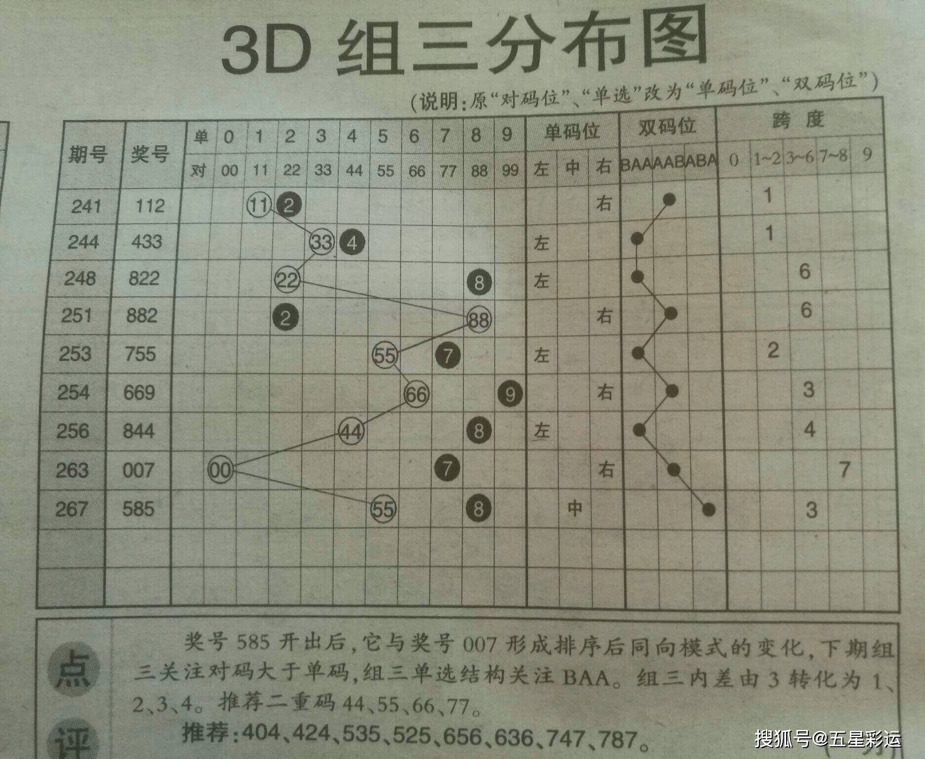 福彩3D八挂图预测，理性与艺术的结合