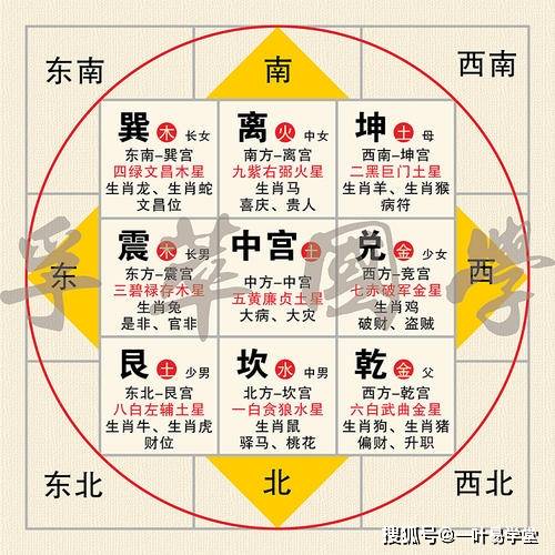 福彩3D八卦图片与九宫图，传统智慧在现代彩票中的奇妙融合