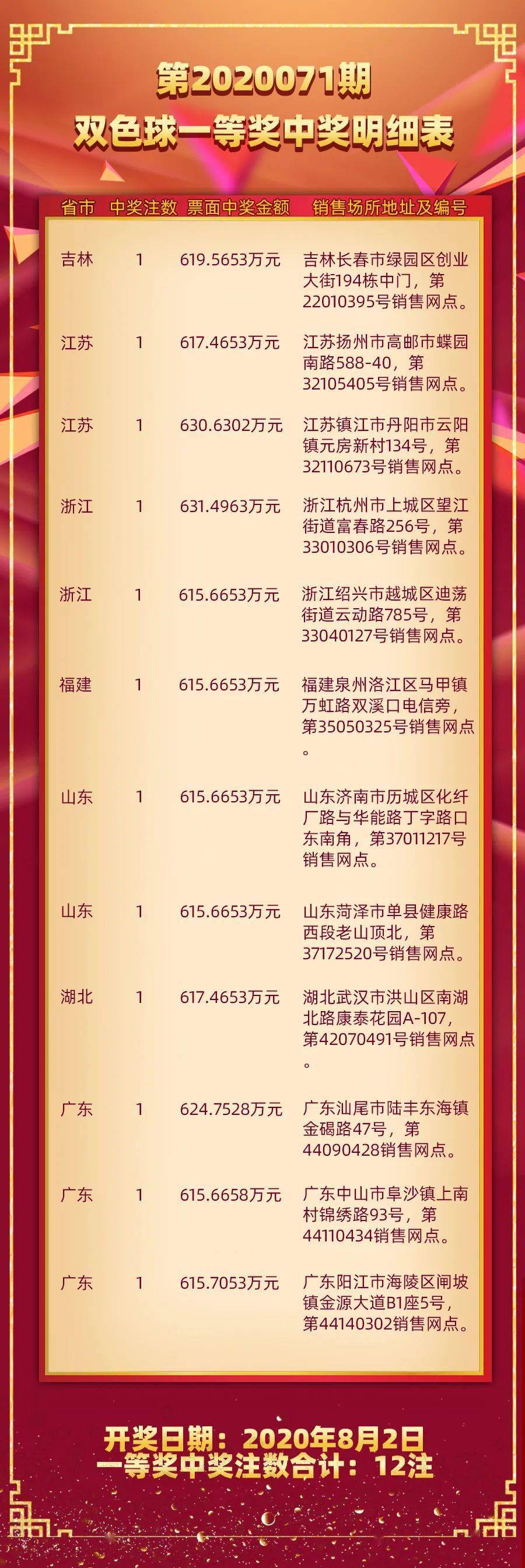 龙江风采23选5，揭秘中奖规则与策略