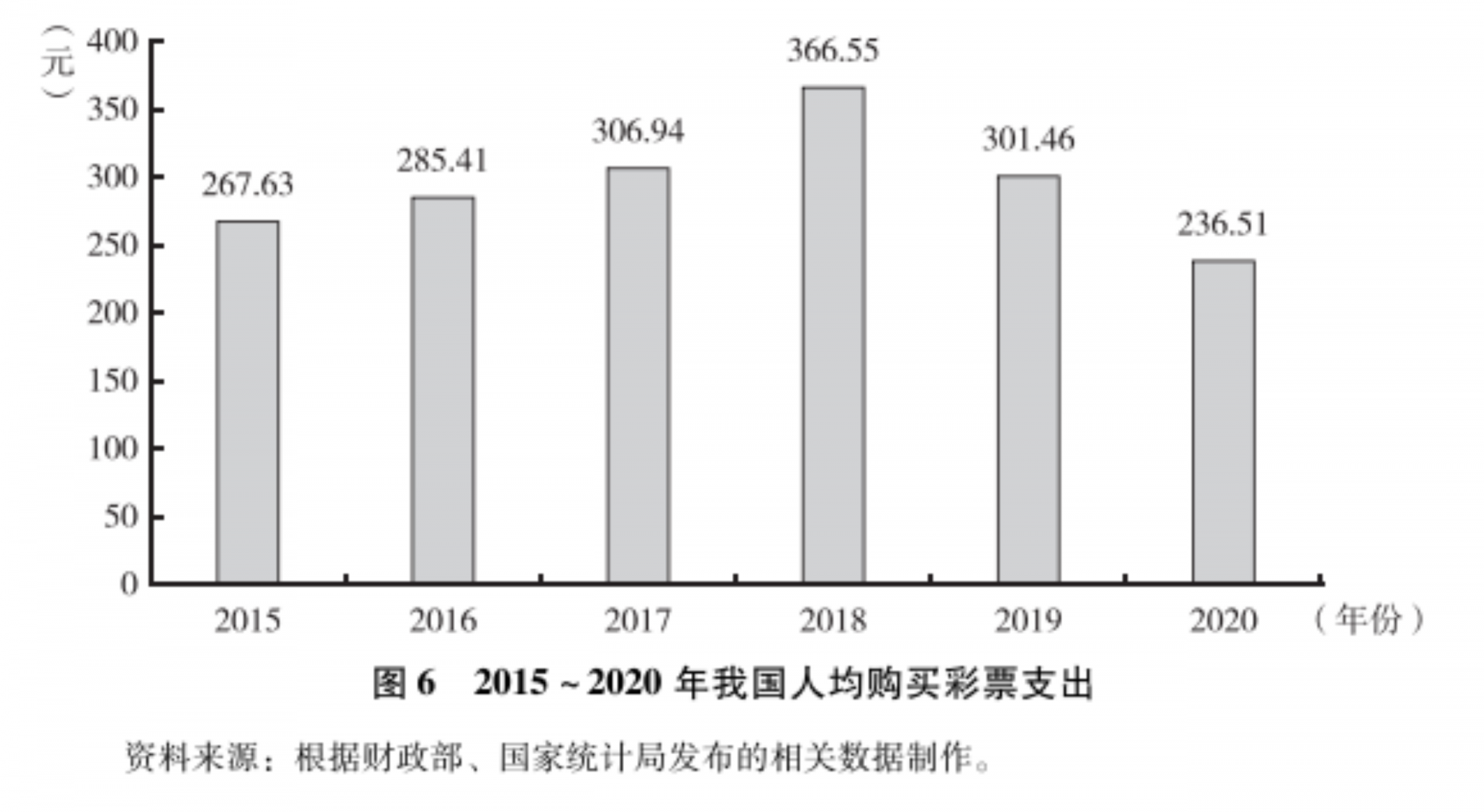 黑龙江福利彩票管理的现状与展望