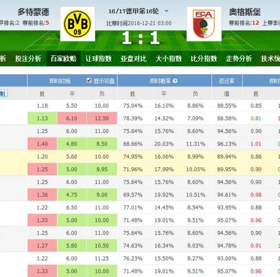 体育彩票世界杯买胜负，赔率解析与投注策略