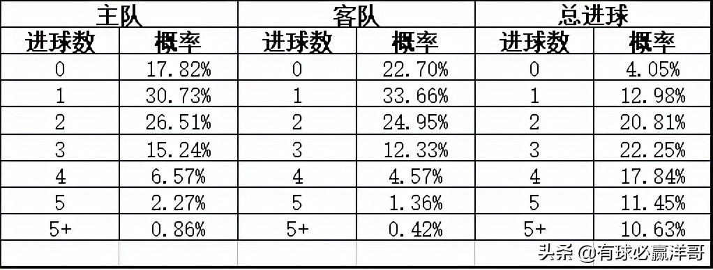 足球比分竞猜，加时赛的奥秘与规则解析