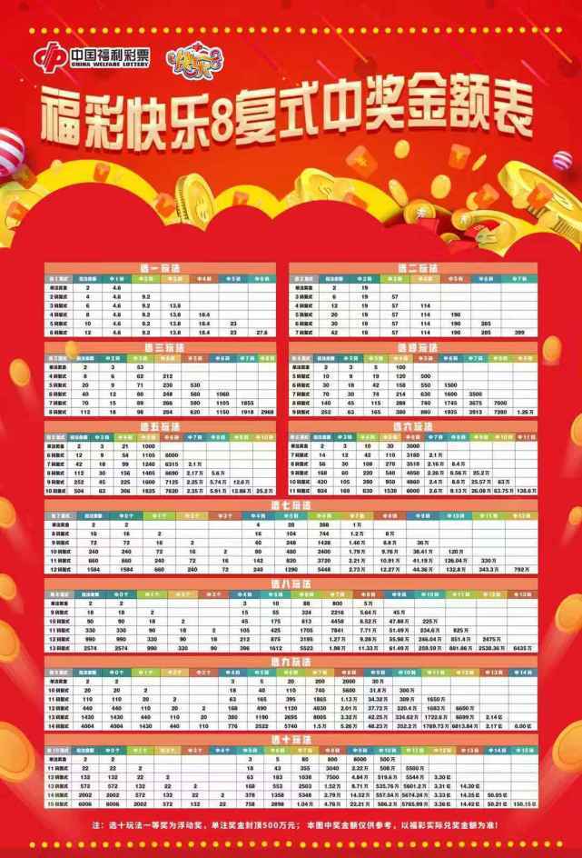 快乐8玩法胆拖中奖规则表，解锁幸运密码的智慧指南