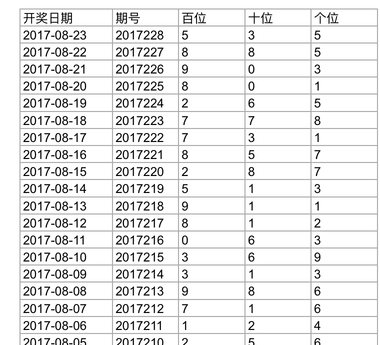 彩票数据分析软件，解锁数字背后的秘密