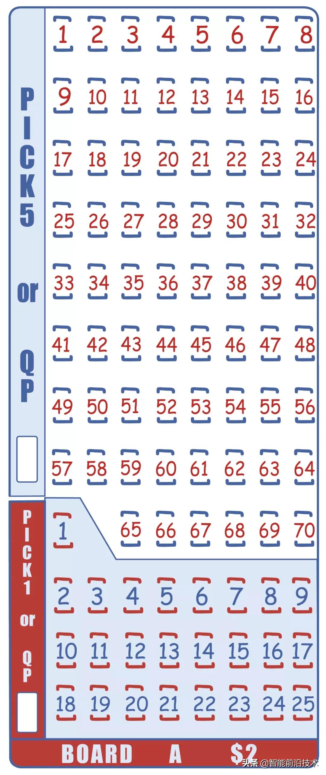 彩票统计学算法，揭秘数字背后的秘密