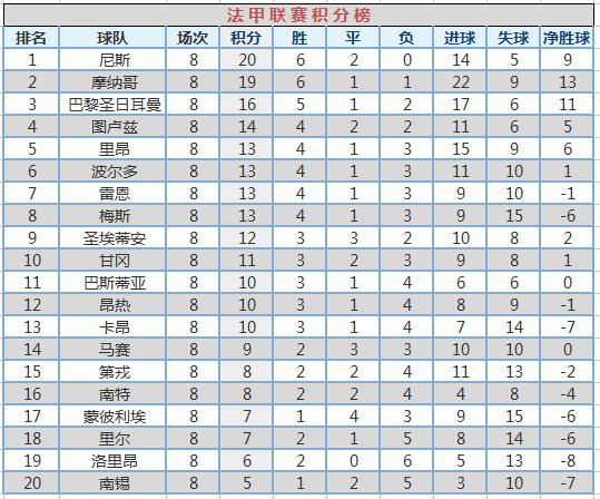 挪超级联赛积分榜，群雄逐鹿，谁将问鼎？