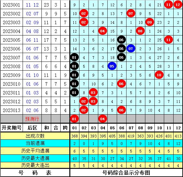 15选五胆拖计算方法，揭秘中奖秘诀