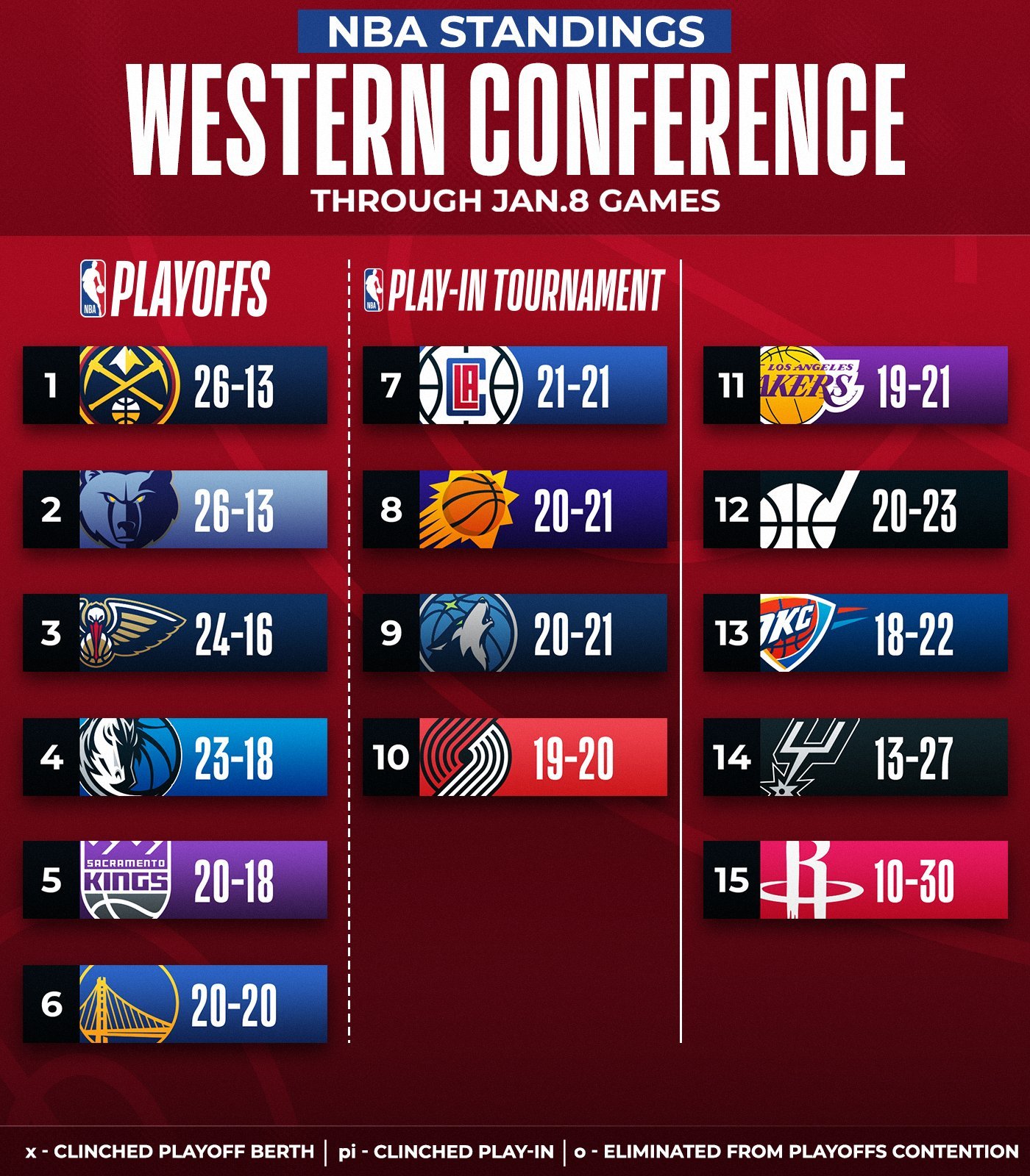 东西部排名新动向，NBA最新战况解析
