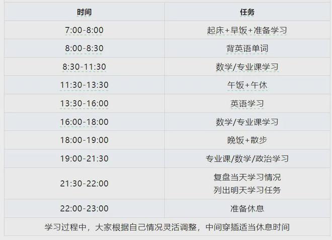 204年考研时间一览表,全面规划,精准备考