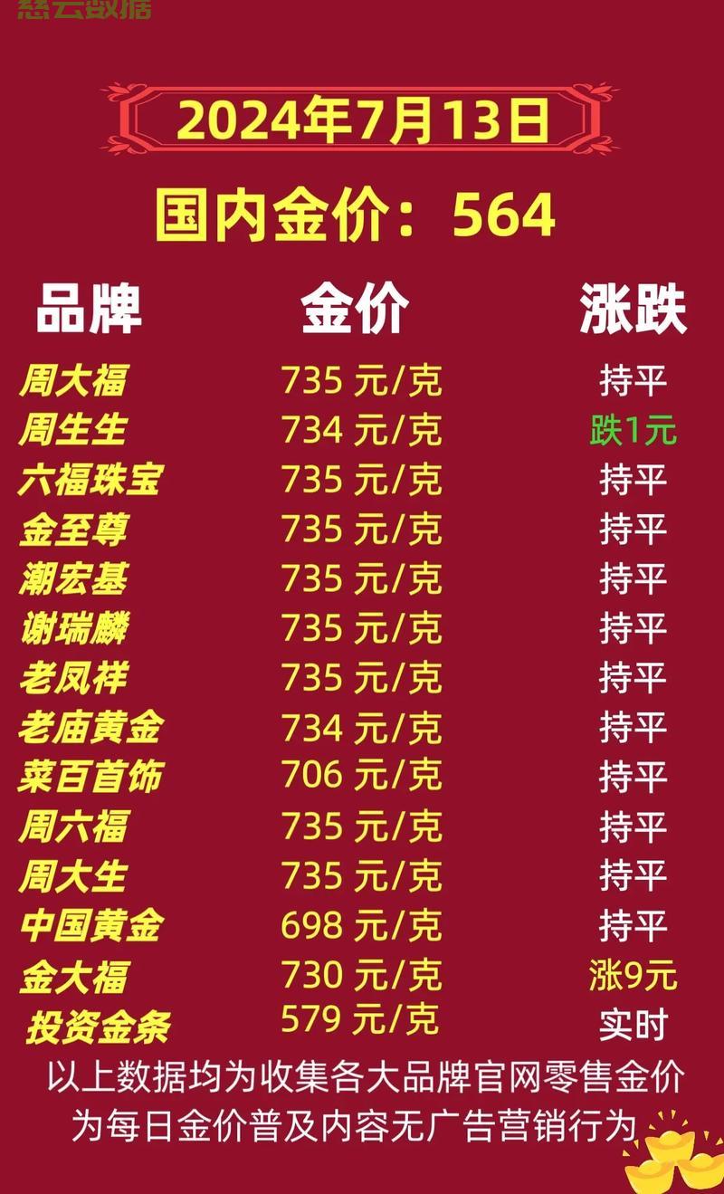 今日黄金回收价格，市场动态与影响因素深度解析