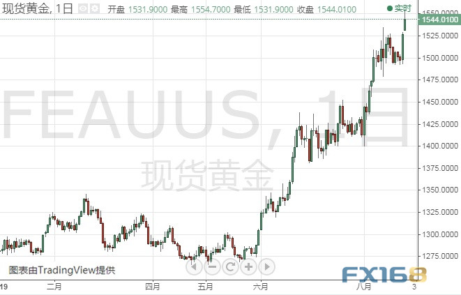 黄金金价最新走势，全球市场动态与投资策略分析