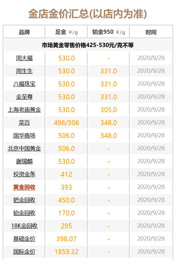 今日黄金市场动态，收购价格每克详解