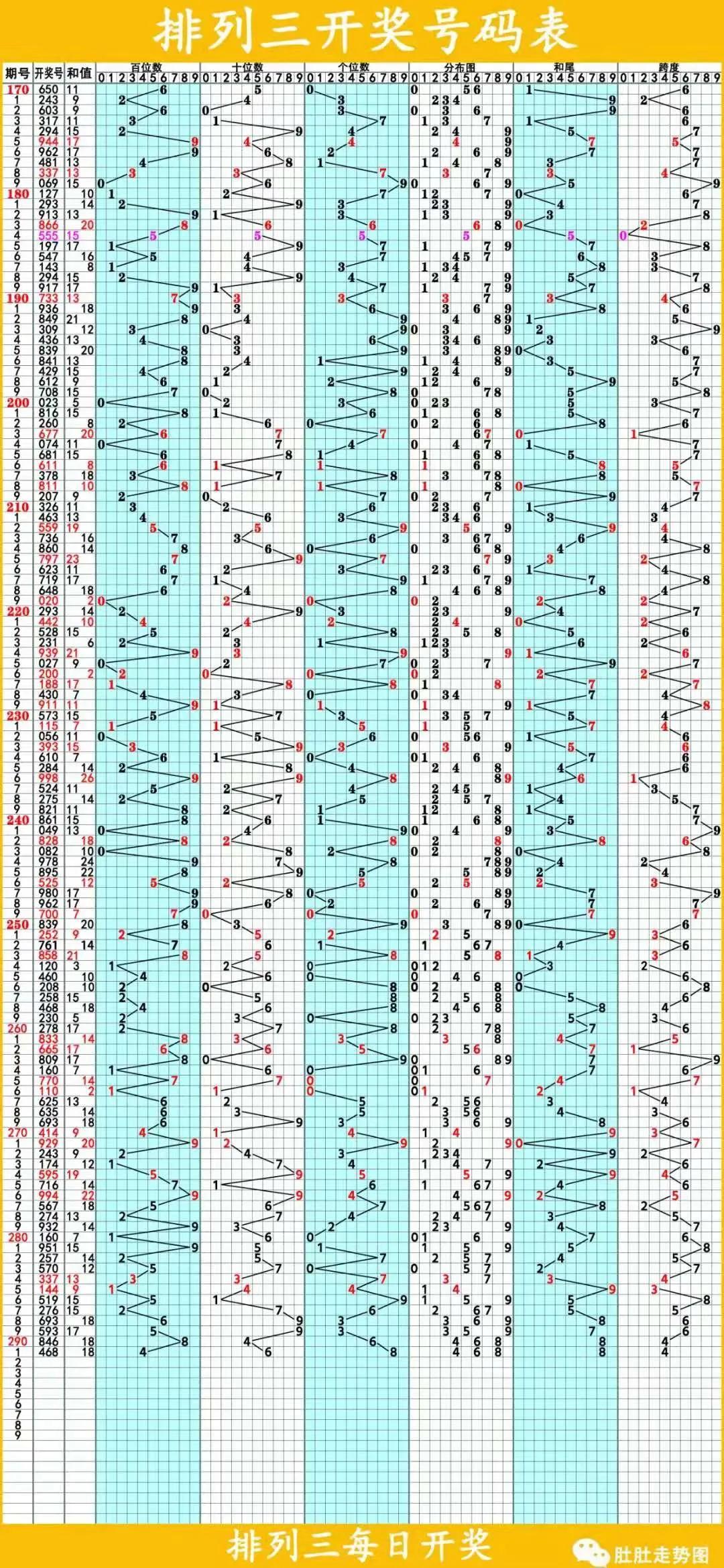 3D跨度速查表方法，高效提升彩票选号效率的秘诀