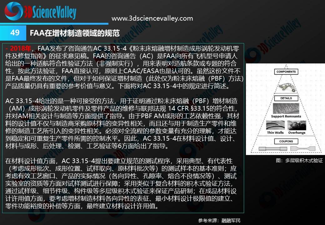 3D打印技术，三重维度下的创新与未来—专家推荐汇总
