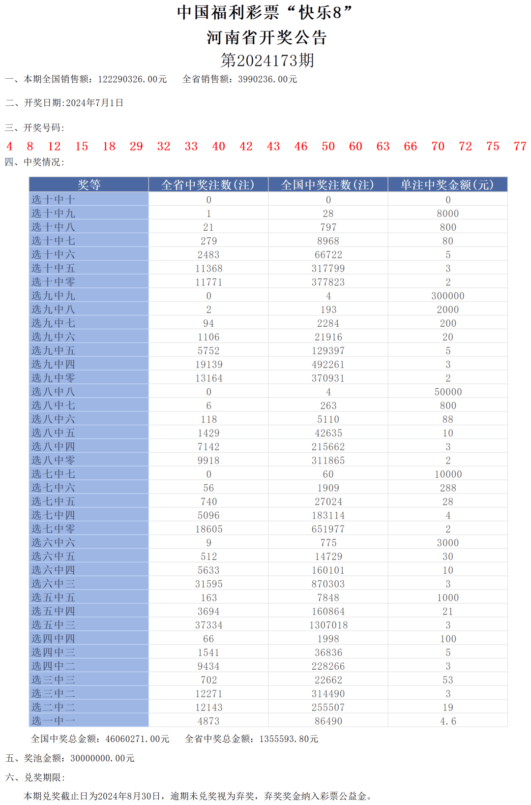 探索数字的奥秘，17502乐彩网开奖结果查询与快乐8