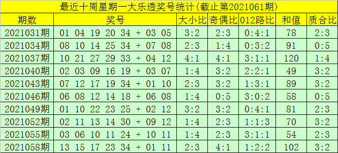 1807期体彩大乐透开奖结果深度解析，数字背后的幸运与期待
