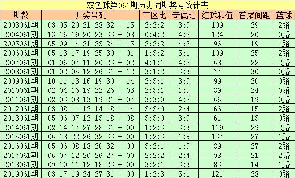 探索双色球2019年第36期，揭秘开机号与试机号的奥秘