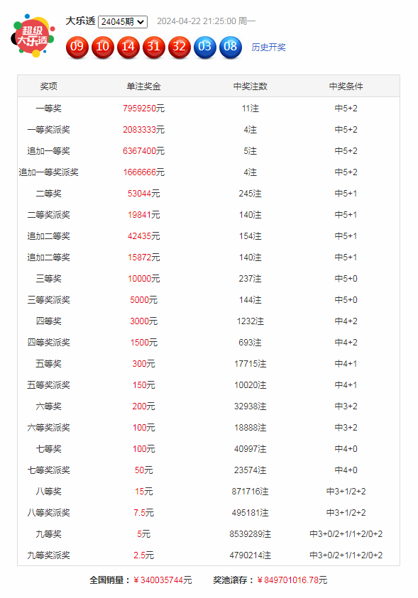 大乐透，探寻最高一注能中多少钱的梦幻之旅