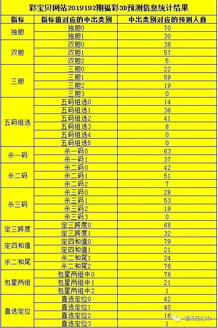 3D和值计算法，解锁彩票中的奥秘